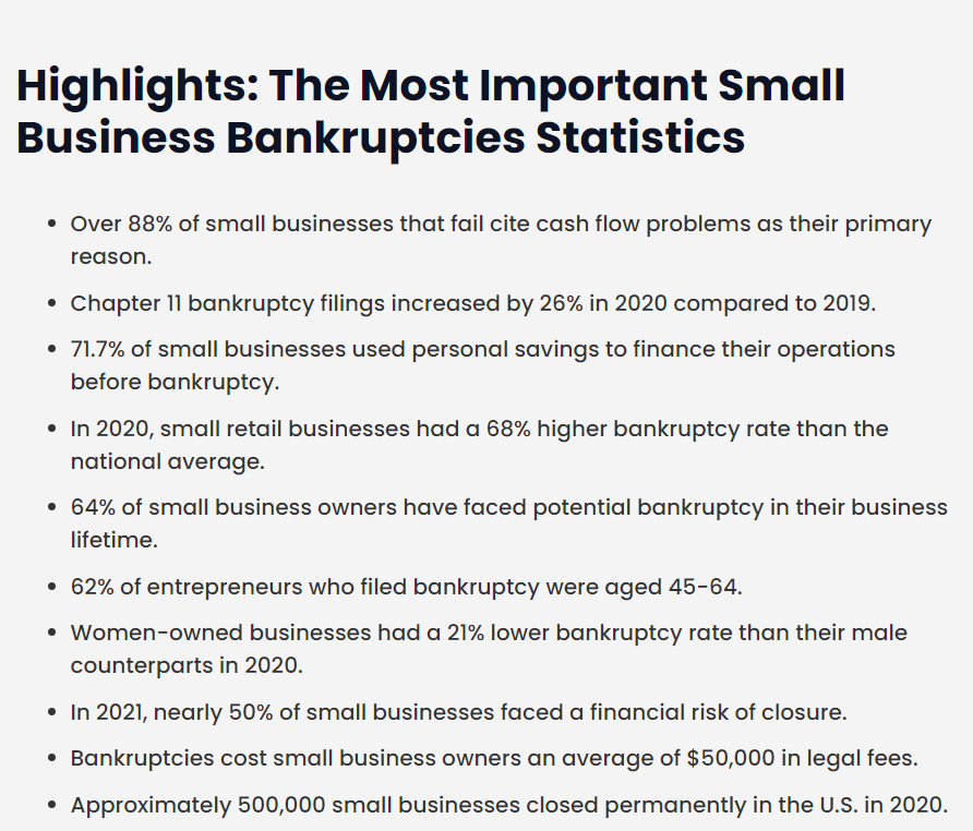 Highlights: The Most Important Small Business Bankruptcies Statistics